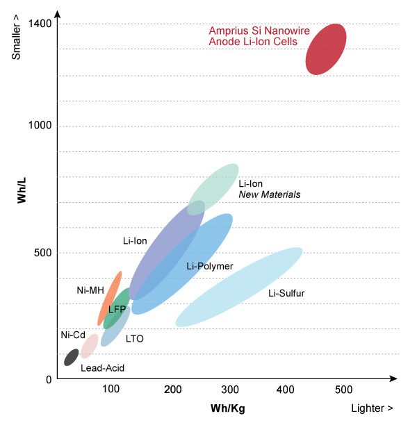 energy-density-comparison-02-1.jpg