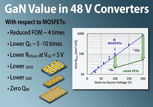 GaN_vs._Si_transistors_.jpg