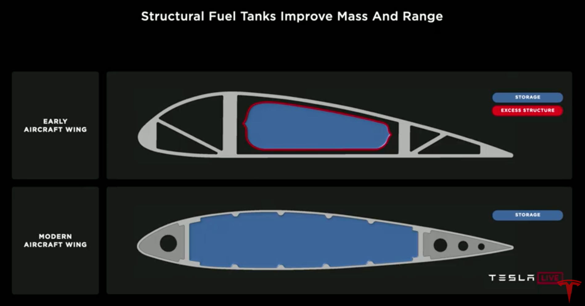 la-Battery-Day-2020-Structural-Fuel-Tanks-Aircraft.png
