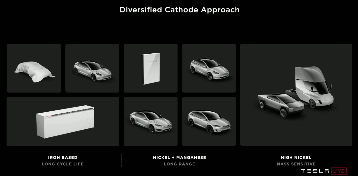 tesla_battery_day_chemistries_categories.jpg